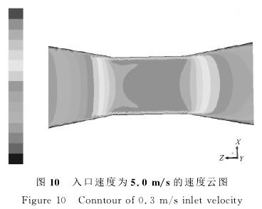電磁(cí)流量計入(rù)口速度爲(wei)5.0/s的速度雲(yun)圖