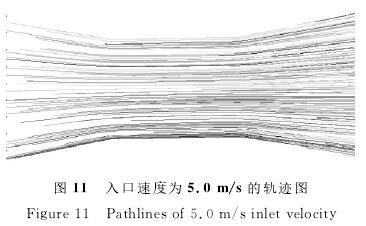 電磁流(liú)量計入口(kou)速度爲5.0/s的(de)軌迹圖