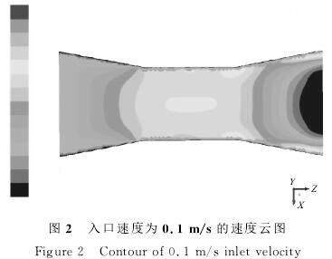 電(diàn)磁流量計(jì)入口速度(du)爲0.1/s的速度(du)雲圖