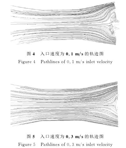 電(diàn)磁流量計(ji)入口速度(du)爲0.1/s/0.3m/s的軌迹(jì)圖