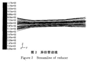 電磁(ci)流量計(ji)異徑管(guan)迹線圖(tu)
