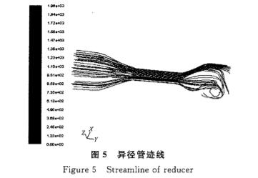 電(dian)磁流量(liàng)計異徑(jing)管迹線(xian)圖