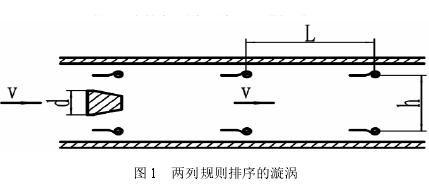 渦街流量計(jì)兩列規則排序(xù)的旋渦圖示