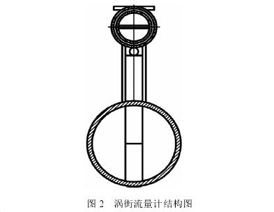 渦(wo)街流量計結構(gou)圖