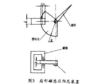 金屬管轉(zhuǎn)子流量計扇形磁(cí)感應阻尼裝置示(shì)意圖