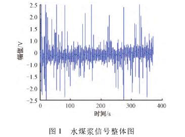 煤(méi)漿型電磁流(liu)量計信号整(zheng)體圖