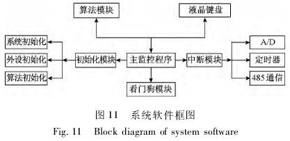 煤漿型(xíng)電磁流量計(ji)系統軟件框(kuàng)圖