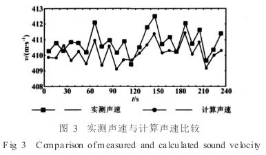 電(dian)磁流量(liàng)計實測(ce)聲速與(yǔ)計算聲(shēng)速比較(jiao)圖示