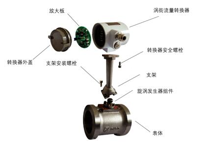 渦街流(liu)量計結構(gòu)圖示