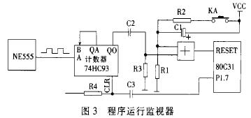 電(diàn)磁流量(liàng)計程序(xu)運行監(jian)視器圖(tu)示