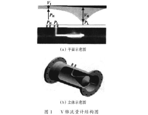V錐流量計結構(gòu)圖