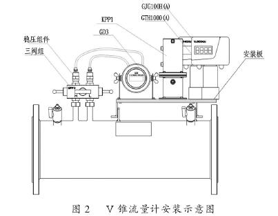 Ｖ錐(zhuī)流量計安裝示意(yi)圖