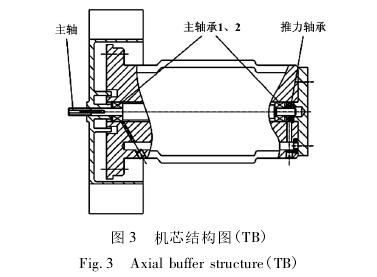 高壓(ya)氣體渦輪流量計(ji)機芯結構圖