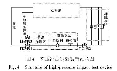 高壓氣體(ti)渦輪流量計高壓(yā)沖擊試驗裝置結(jie)構圖