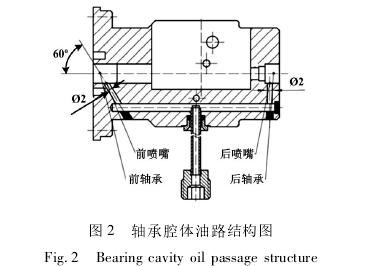 高壓氣體渦輪流(liú)量計軸承腔體油(yóu)路結構圖