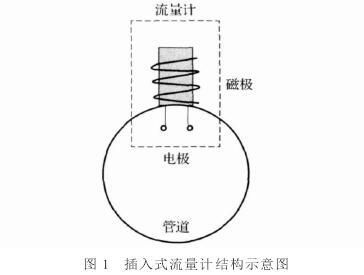 插(chā)入式電磁流(liu)量計結構圖(tu)