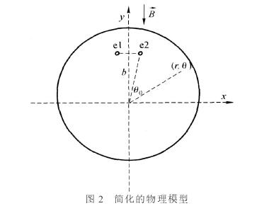 插入式電磁(ci)流量計簡化(hua)的物理模型(xing)圖