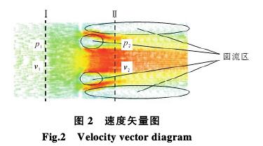 多孔孔闆(pan)流量計速(sù)度矢量圖(tú)示