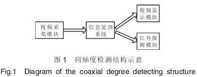 流量計(ji)同軸度(du)檢測結(jie)構示意(yi)圖