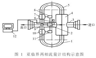 亞臨界(jiè)汽水兩相流量計(jì)結構圖