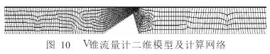 Ｖ錐流量(liang)計二維(wéi)模型及(ji)計算網(wang)格圖