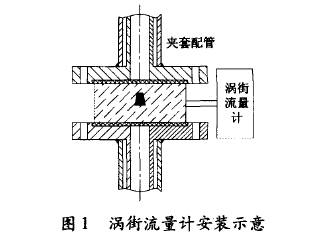 渦街(jiē)流量計安(an)裝示意圖(tú)