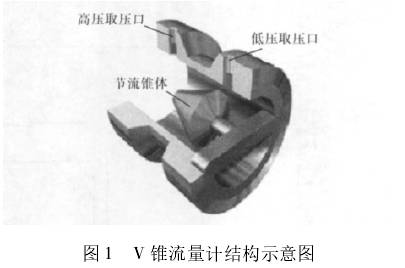 V錐(zhui)流量計結構示(shì)意圖