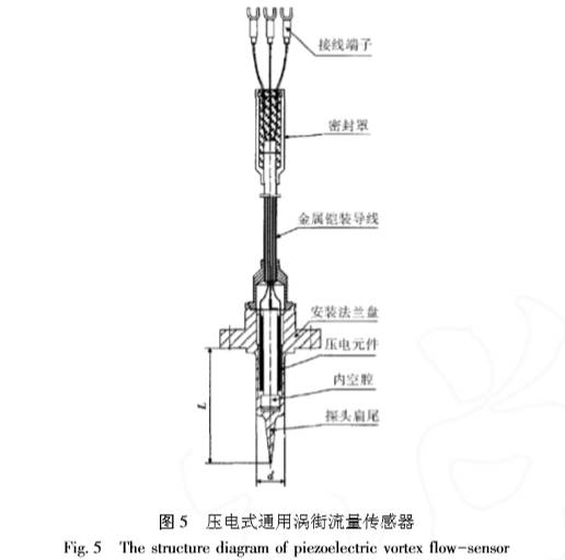 壓電式(shi)通用渦街(jie)流量計傳(chuán)感器圖示(shì)