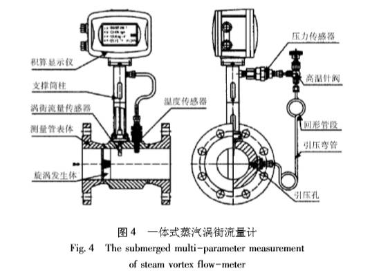 一體式(shi)蒸汽渦街(jiē)流量計圖(tú)示