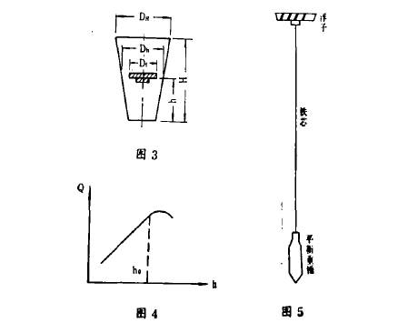 電遠(yuǎn)傳浮子流量(liang)計流量曲線(xian)圖