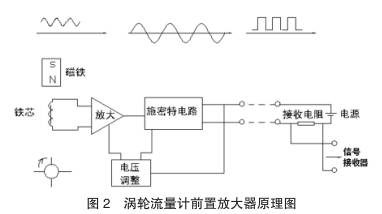 渦輪流(liu)量計前置(zhi)放大器原(yuán)理圖