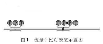 高壓(ya)天然氣流量計比(bǐ)對安裝示意圖