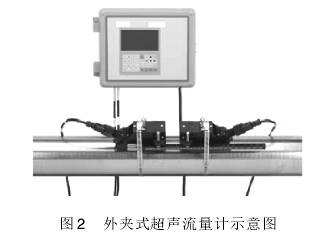 高壓天然氣流(liu)量計示意圖