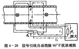 電磁(ci)流量計信(xin)号引線自(zì)動消除90°幹(gàn)擾原理圖(tu)