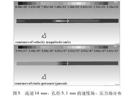 小型(xing)孔闆流量(liàng)計流道14ｍｍ孔(kong)徑5.1ｍｍ的速度(dù)場、壓力場(chang)分布圖