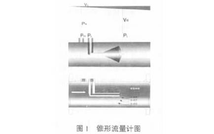 錐(zhuī)形流量計原理圖(tú)