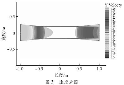 電磁流量計(ji)速度雲圖