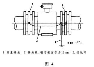 電磁(cí)流量計傳(chuán)感器接地(di)圖示