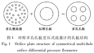 對稱多孔孔(kong)闆差壓式流量計(ji)的孔闆結構