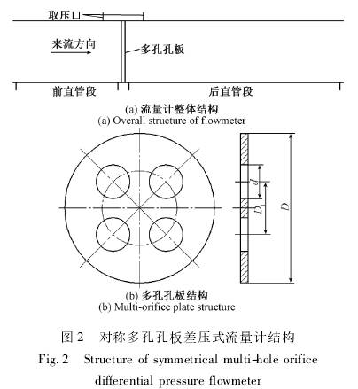對稱多(duō)孔孔闆差壓式流(liú)量計結構圖