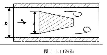 渦街流(liú)量計工作原理圖(tú)