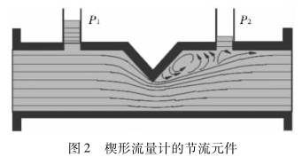 楔形流量計的節(jie)流元件圖示