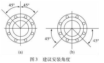 楔形(xing)流量計建議安裝(zhuāng)角度圖示