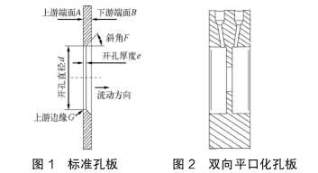 标準孔(kong)闆與雙向孔闆流(liú)量計流量對比圖(tu)
