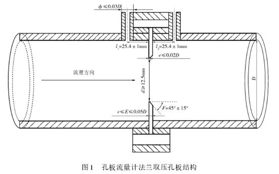 孔闆(pan)流量計法蘭(lán)取壓孔闆結(jie)構圖
