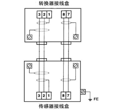 電(diàn)磁流量計傳(chuán)感器接線盒(hé)線路示意圖(tu)
