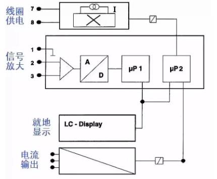 分體式(shi)電磁流量計(ji)接線圖示