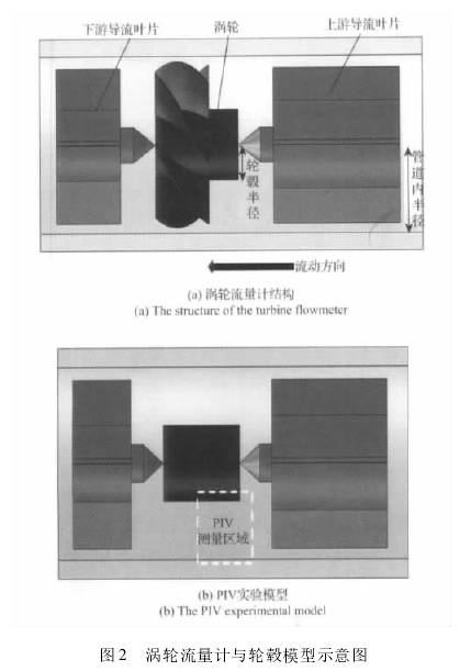 渦輪流(liu)量計結(jié)構圖