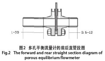 多(duo)孔平衡流量(liàng)計的前後直(zhí)管段圖示