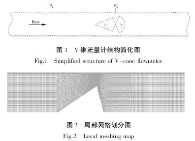V錐(zhui)流量計結(jié)構簡化圖(tu)